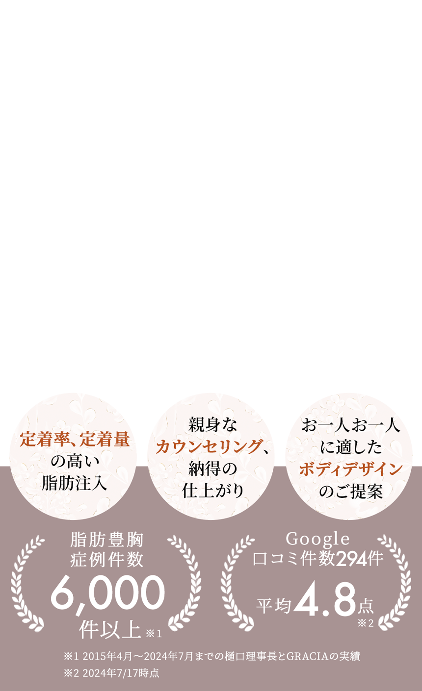 ベイザー脂肪吸引　ベイザー技術指導機関。指定医のみ在籍　親身なカウンセリング、納得の仕上がり　ダウンタイム軽減とアフターケアの充実